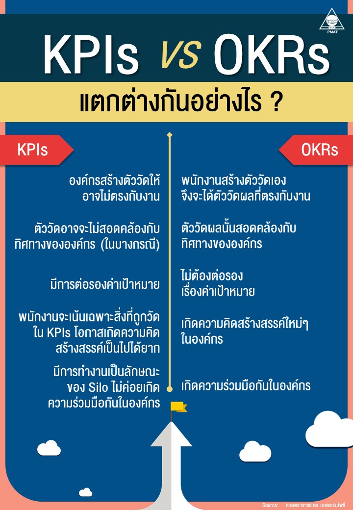 Pmat สมาคมการจัดการงานบุคคลแห่งประเทศไทย ความรู้ทรัพยากรบุคคล สะดุด